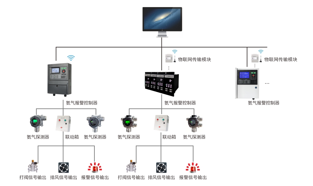 氨氣探測(cè)器.jpg