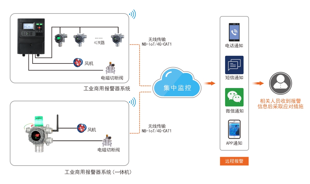 氯氣報警器.jpg