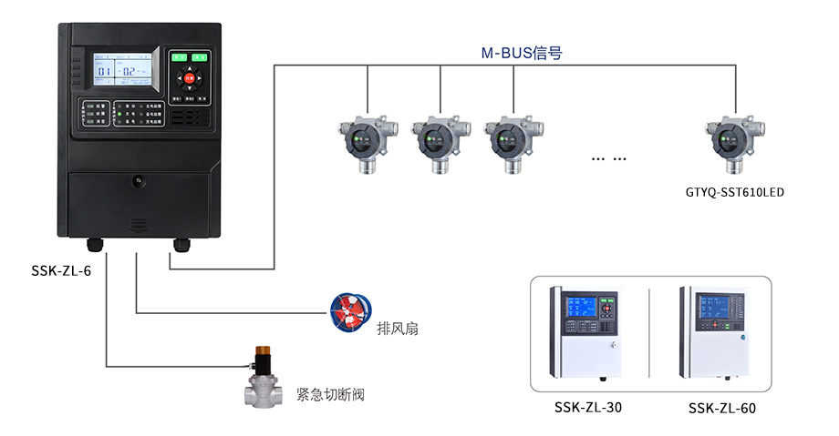 硫化氫報(bào)警器.jpg