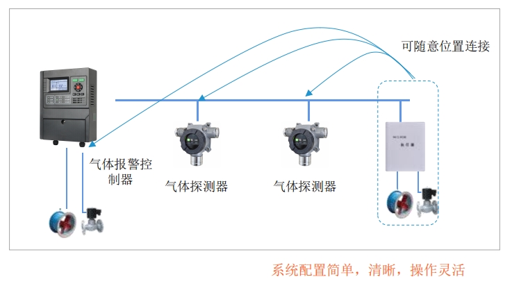 工商或場站報警系統(tǒng).jpg