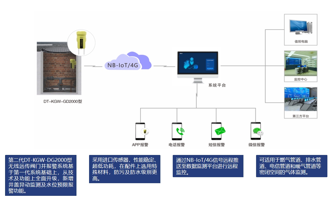 地下井報警器.png